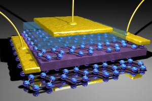 Microstructure Control Technology of Pyrolytic Carbon 