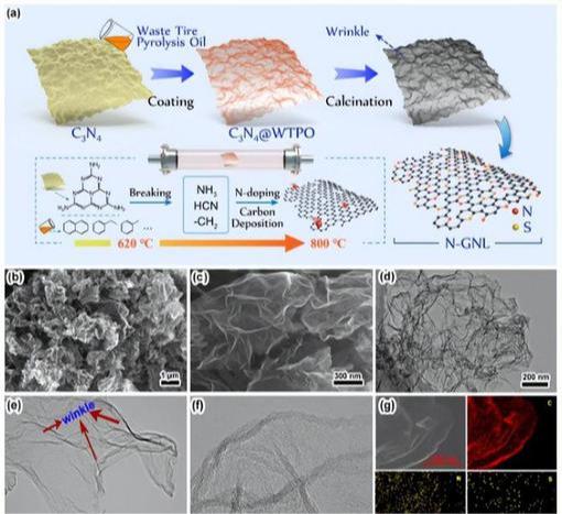Application Progress of Graphite in Fuel Cell Bipolar Plates 