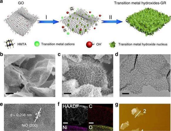 Unveiling the Production Process of Isotropic Graphite 