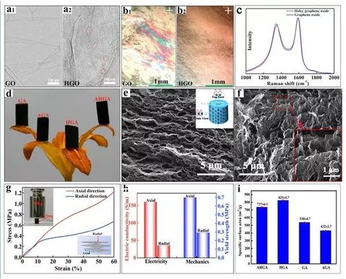 Analysis of Global Trade Flows for Graphite Materials