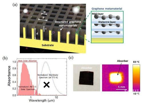 From Lab Grams to Factory Tons: The Challenges of Material Scale-Up 