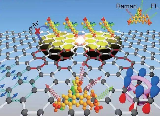 Biomass-Derived Carbon Materials: A Sustainable Path for Anodes 