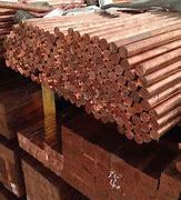 High-Quality Low-Cost Raw Materials Pure Copper Rod 17.2x3000 Minimum 99.90 Copper 