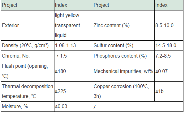 Zinc Dialkyl Dithiophosphate: A Critical Additive for Enhanced Lubrication zndtp