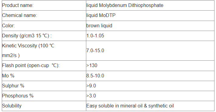 Molybdenum dithiophosphate (MoDTP) Market Analysis and Future Development Trend Research Report molybdenum in motor oil插图