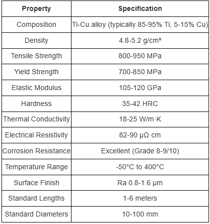 Global Market Analysis and Development Trend Report of Titanium-Copper Composite Alloy Rods titanium and copper插图