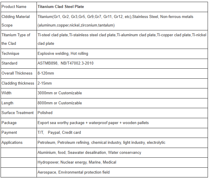 Global Titanium Steel Alloy Plate Market Analysis and Development Trends Latest Report Released tube sheets插图