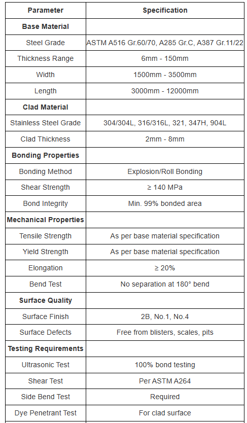 Future development trends of stainless steel plates (2025-2030) stainless 304 sheet插图