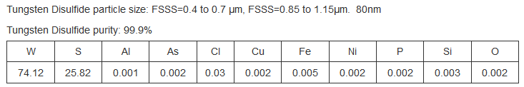 Tungsten Disulfide Market Report and Forecast (2025-2030) tungsten disulfide ws2 powder插图