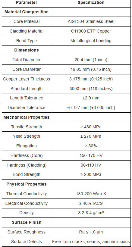 Future development trend of stainless steel copper alloy rods (2025-2030) copper to copper welding rod插图